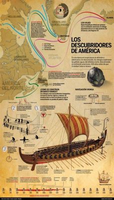  El Viaje de Leif Eriksson: Exploración Vikinga en América del Norte y Desarrollo Cultural Precolonial