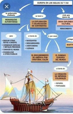 La Expedición de Dias de Novais: Exploración Atlántica y Rivalidad Europea en la Costa Sudafricana del Siglo XV