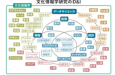 高橋優斗 同志社大学：彼の学びと成長の軌跡